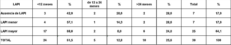 Tabla 9 - <div style=